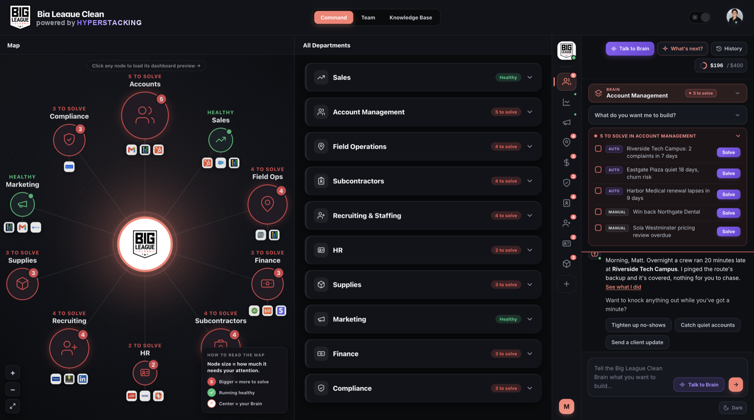 Hyperstacking: every department of Big League Clean in one place with Metis, the AI brain, watching all of it